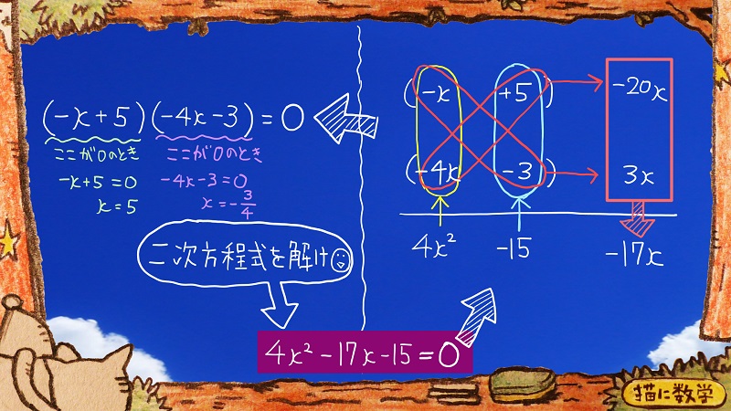 たすきがけ 数学 の因数分解で二次方程式を解く手順と方法 簡単な練習問題 猫に数学